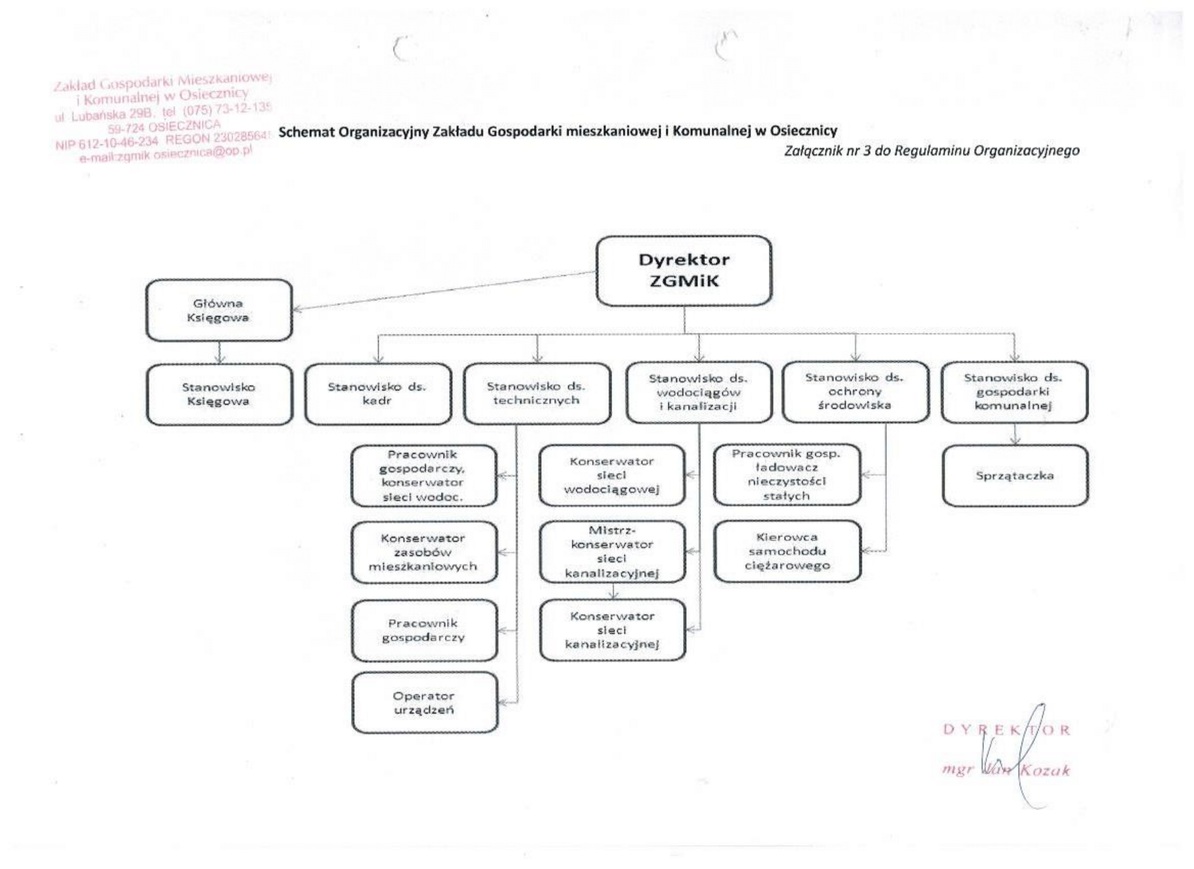 Schemat organizacyjny Zakładu-1.png (747 KB)